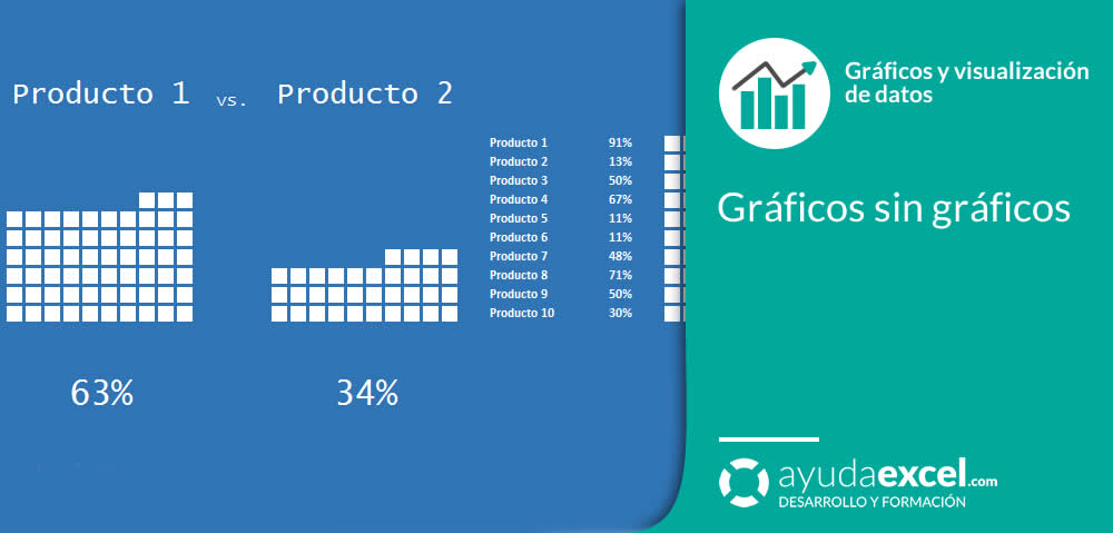 graficos sin graficos excel