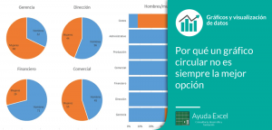 gráfico circular excel