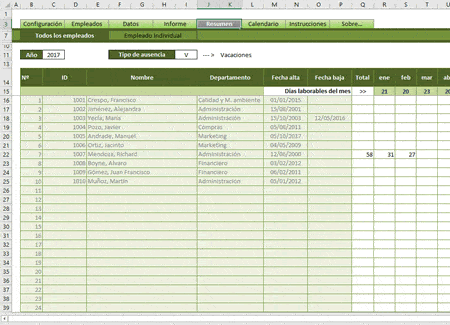 resumen ausencias excel