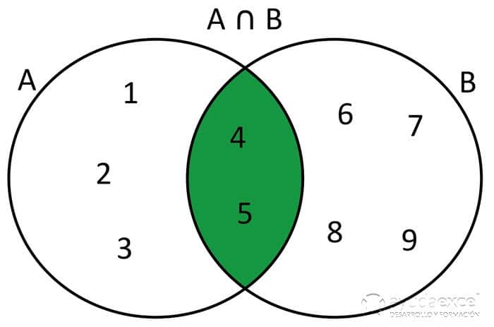 Operador de intersección conjuntos excel