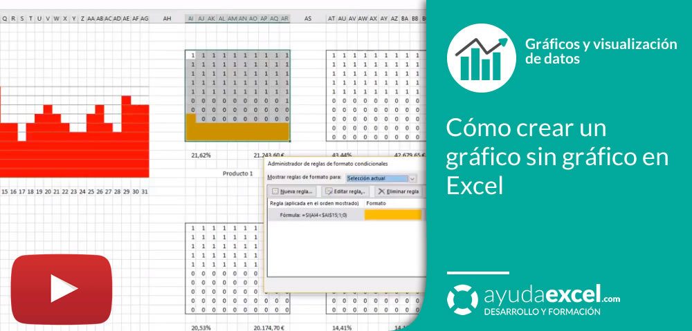 grafico formato condicional excel