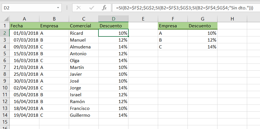 Funciones SI anidadas Excel