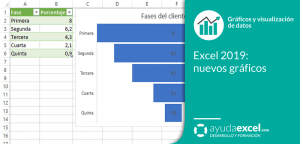 Excel 2019 nuevos gráficos