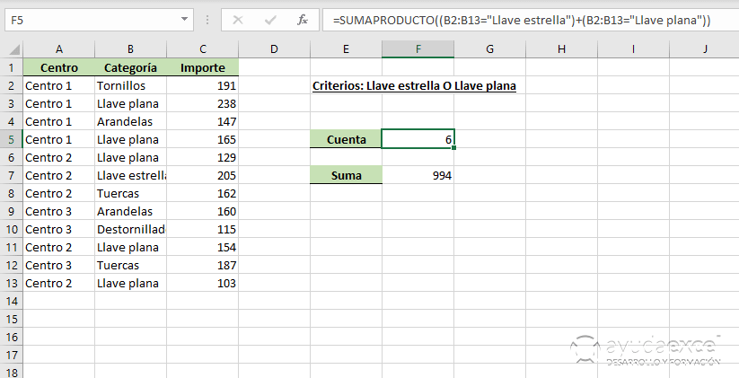 SUMAPRODUCTO contar sumar excel