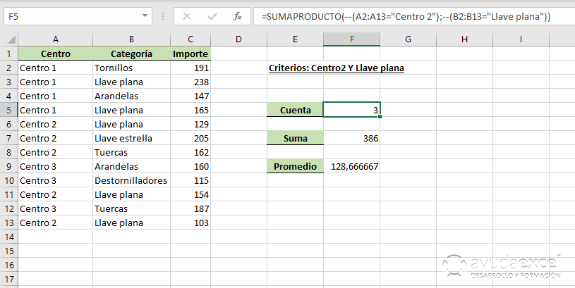 sumar contar SUMAPRODUCTO Excel