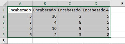 Propiedad CurrentRegion Excel