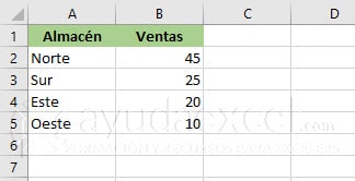 datos gráfico circular