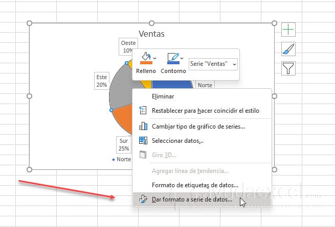 Dar formato serie datos