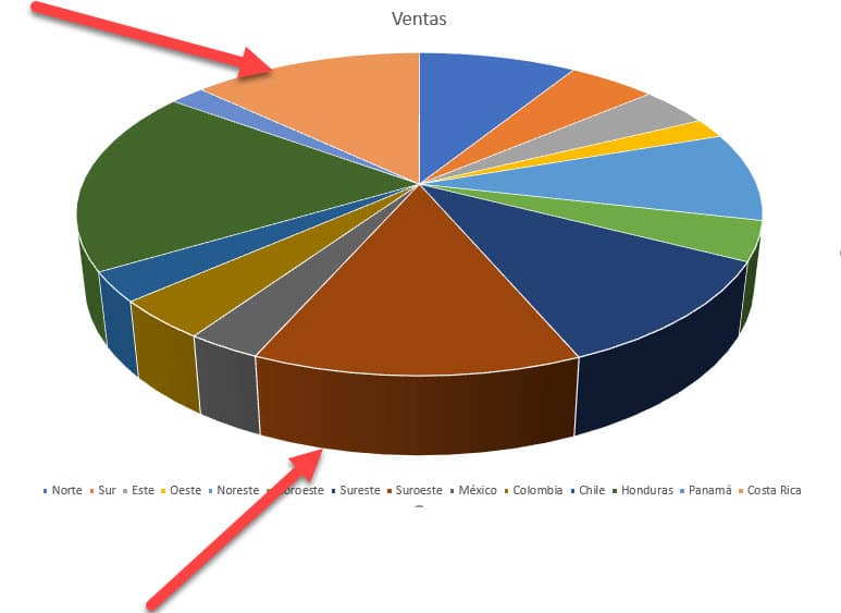 Gráfico circular 3D Excel